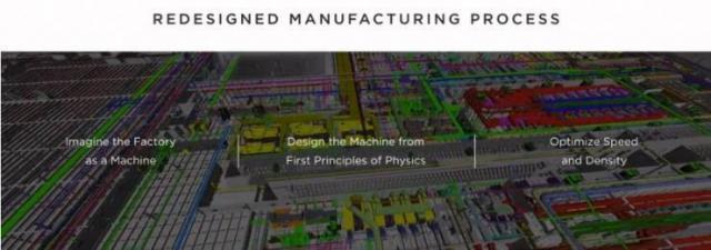 從“造車(chē)”到“儲(chǔ)能” 特斯拉超級(jí)工廠(chǎng)揭幕，馬斯克的能源棋局再落一子